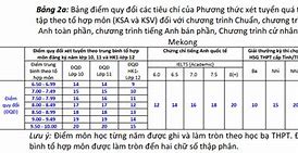 Cách Tính Điểm Ueh Phương Thức 6