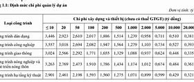 Dự Toán Ngân Sách Và Quản Lý Chi Phí Dự Án