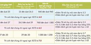 Học Bổng Ctdb Hcmus Là Gi 2023