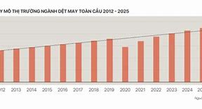 Tình Hình Dệt May Đầu Năm 2023 Tại Việt Nam Pdf